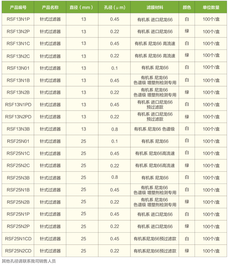 尼龙订货表