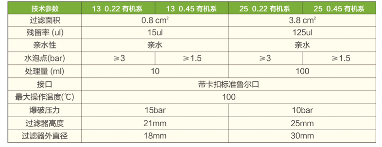 尼龙表格