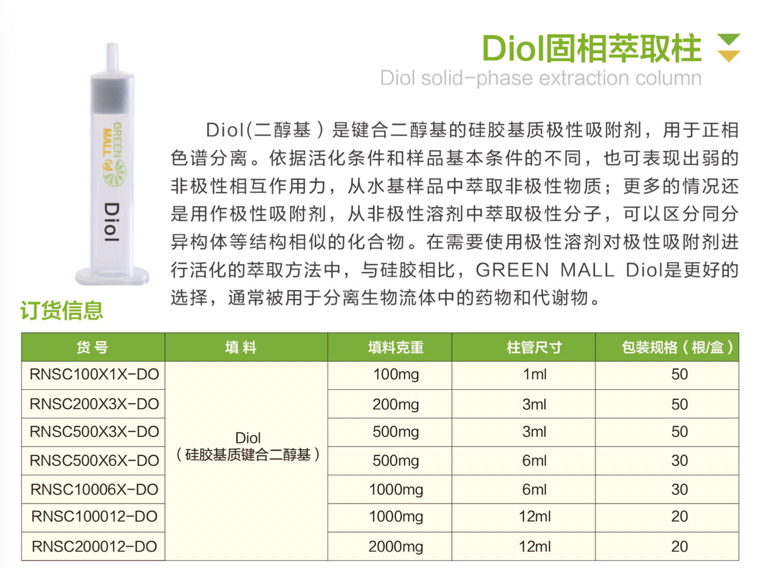 DIOL